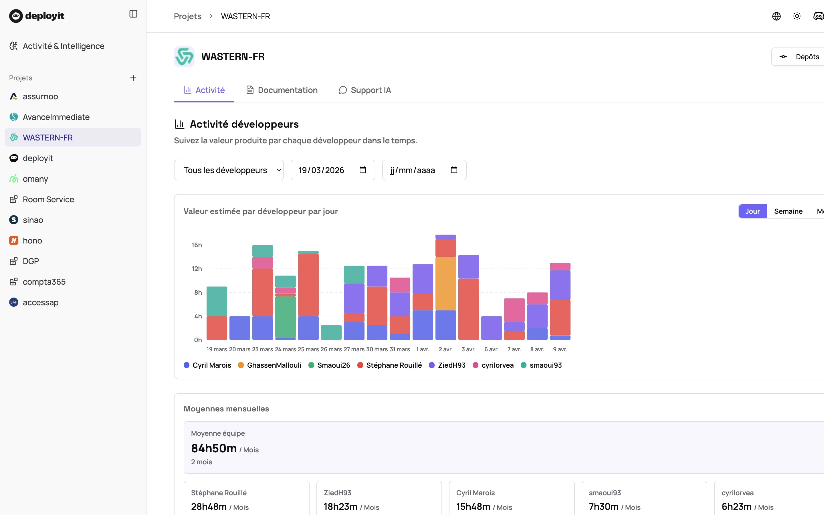DeployIt platform — dev activity, AI support and living documentation