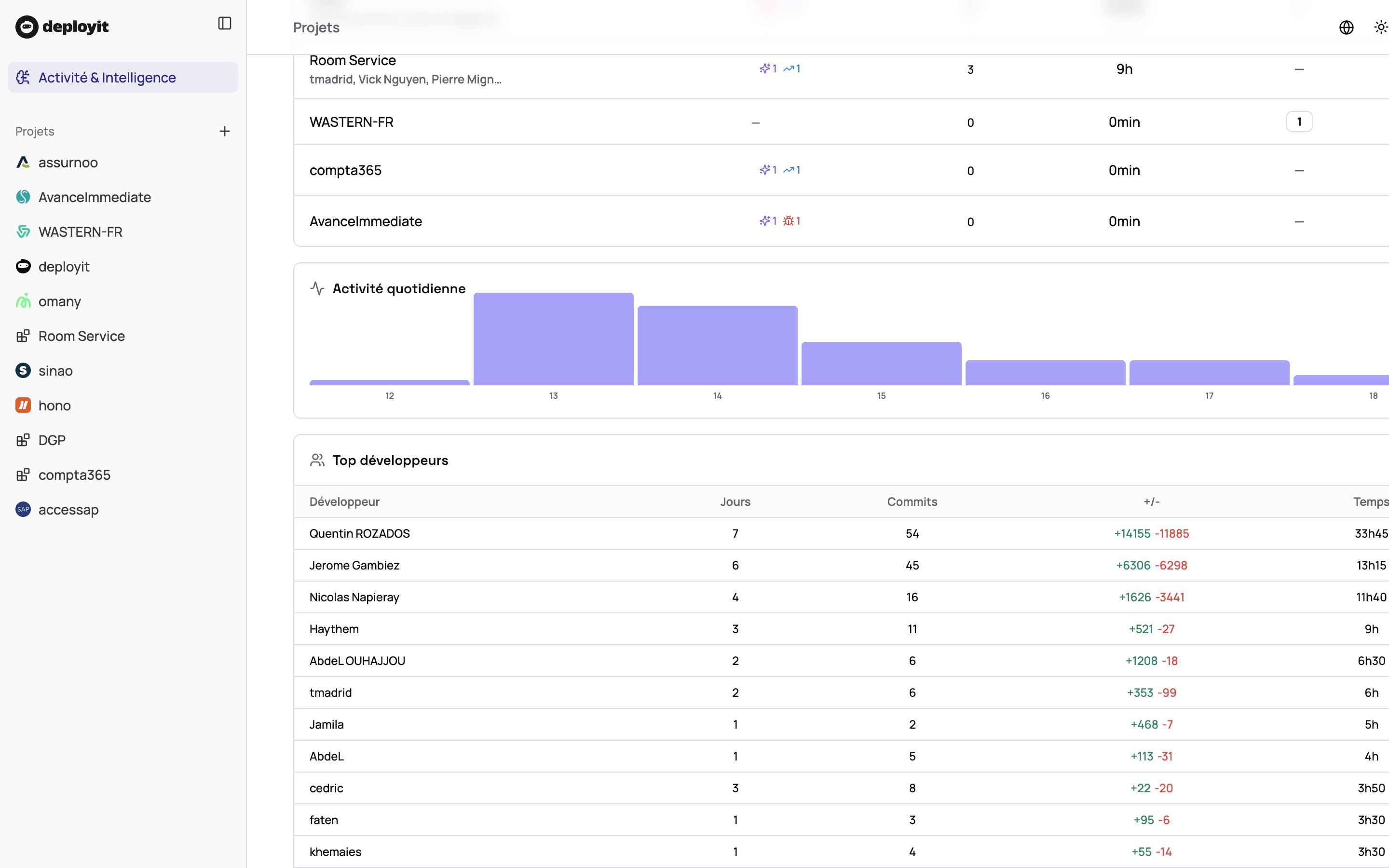 Native AI agent tracking