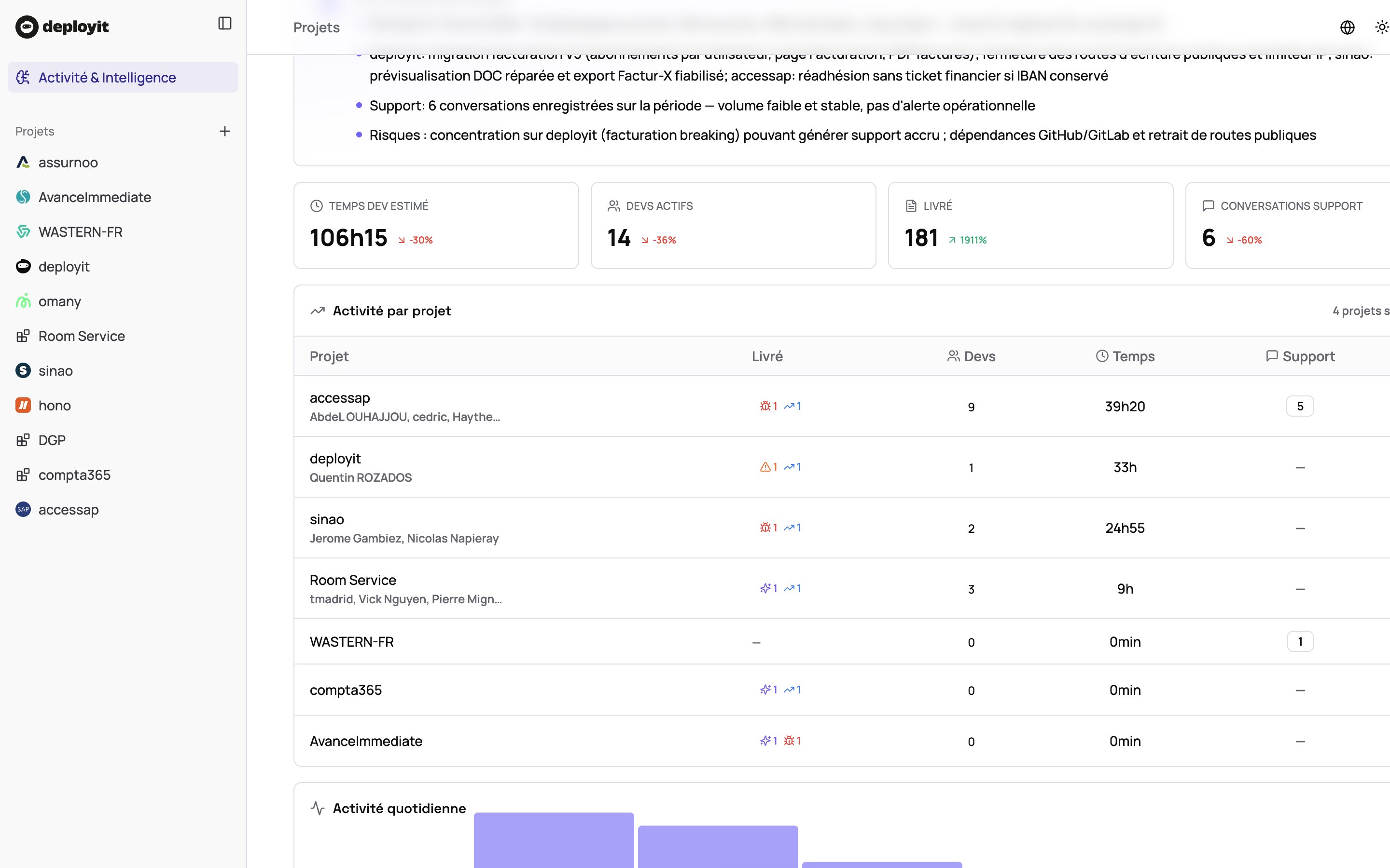 See live who ships what